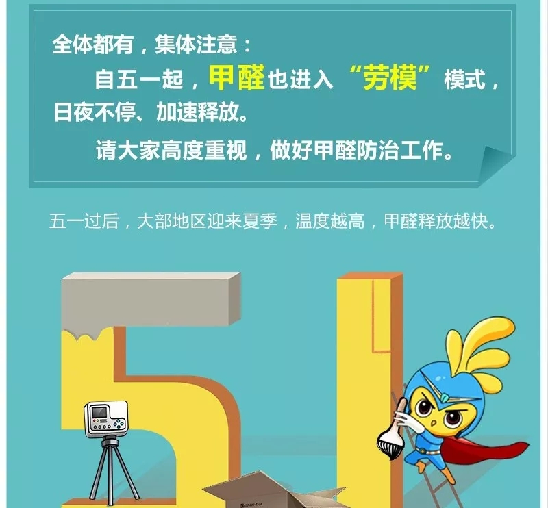 【啟德·凱麗】自五一起甲醛已進(jìn)入“勞?！蹦Ｊ剑找共煌?，加速釋放！